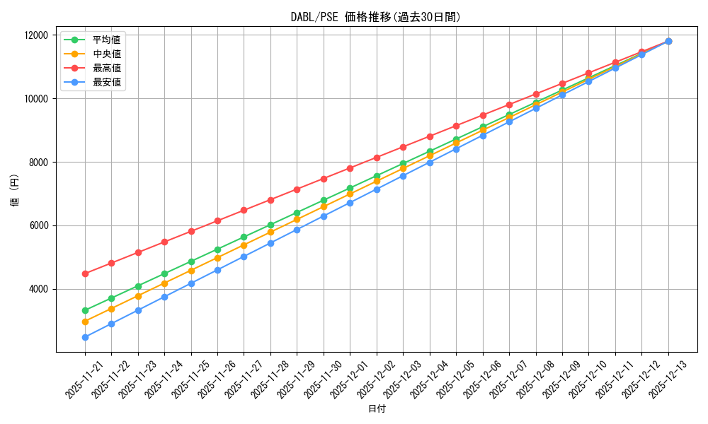 series_3646_rarity_8_graph