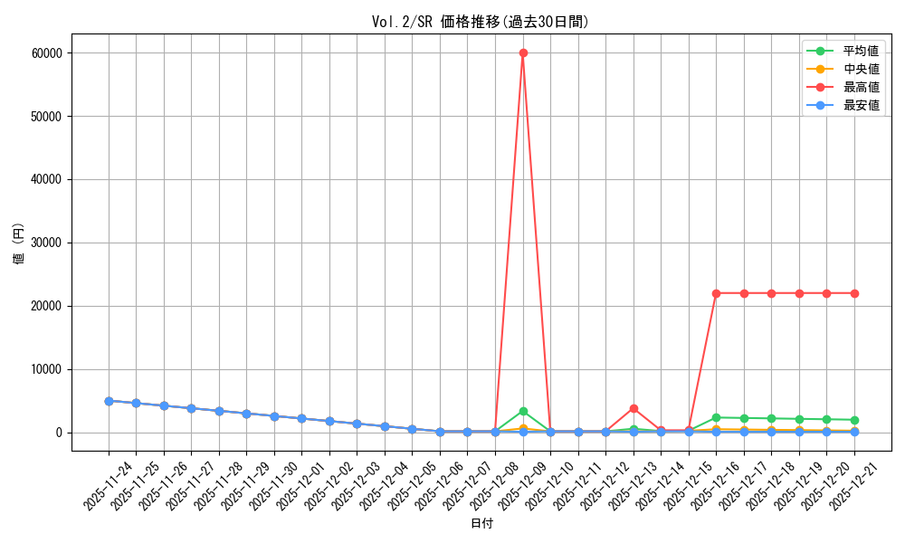 series_36557_rarity_3_graph