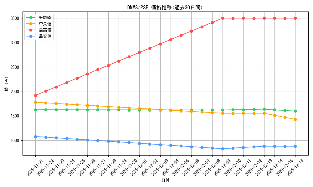 series_36608_rarity_8_graph