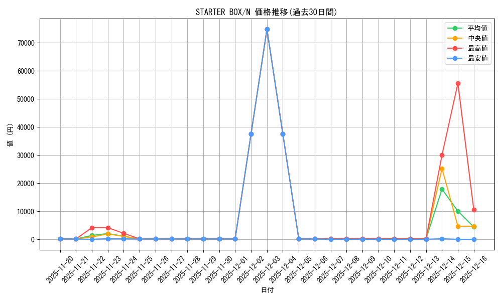 series_36783_rarity_1_graph