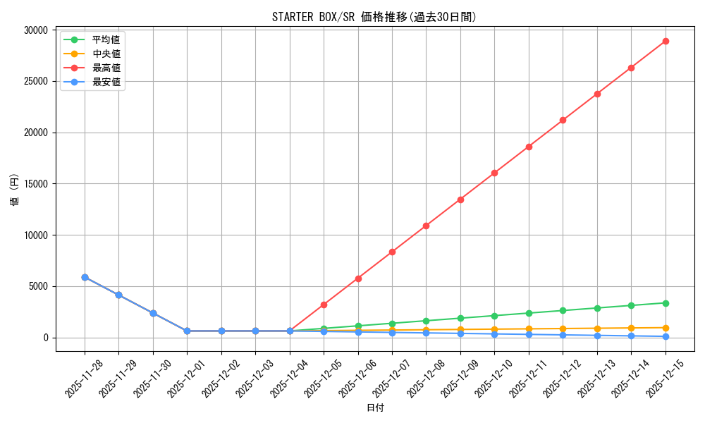 series_36783_rarity_3_graph
