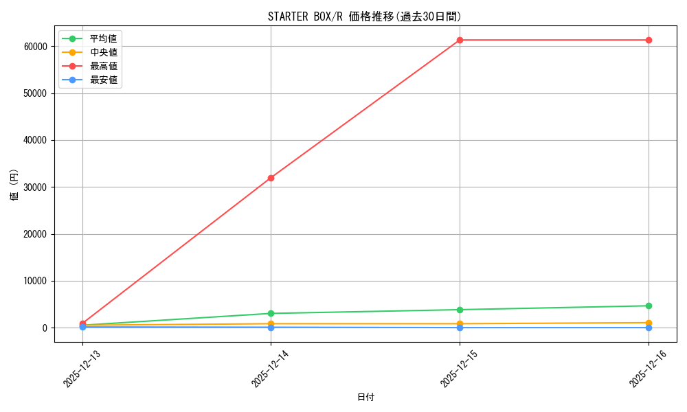 series_36783_rarity_62_graph