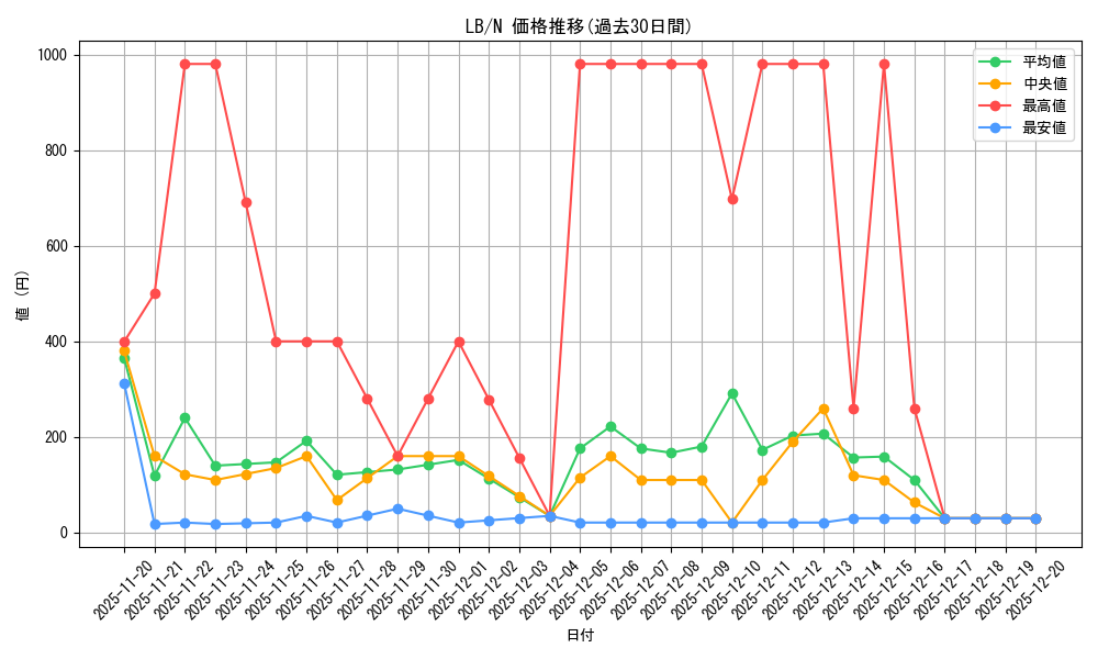 series_36793_rarity_1_graph