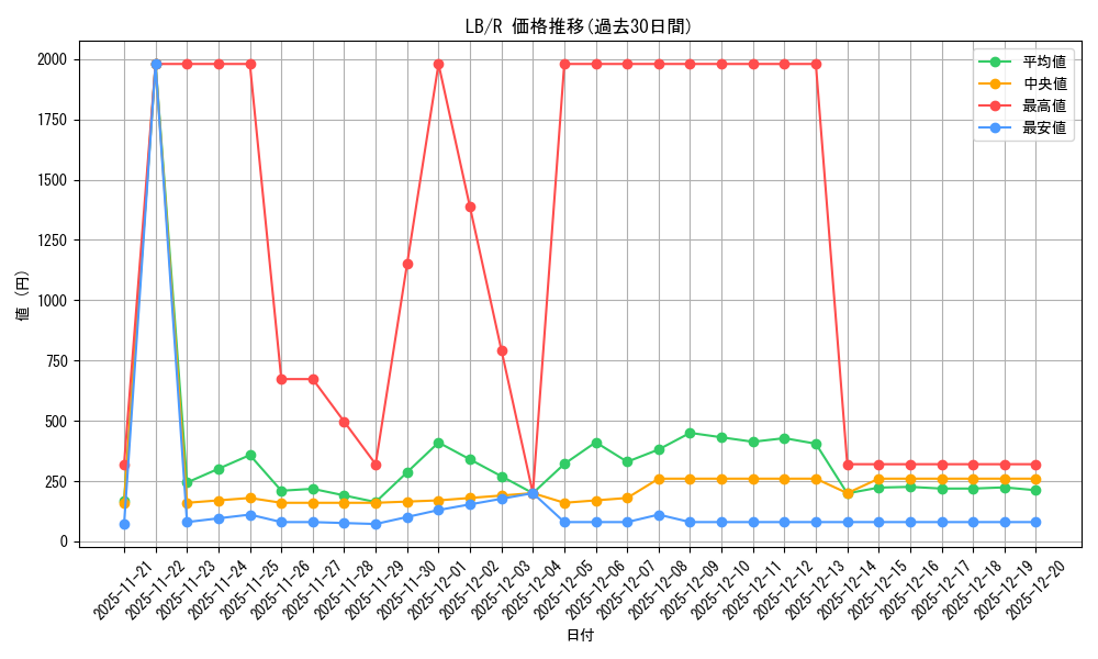 series_36793_rarity_62_graph