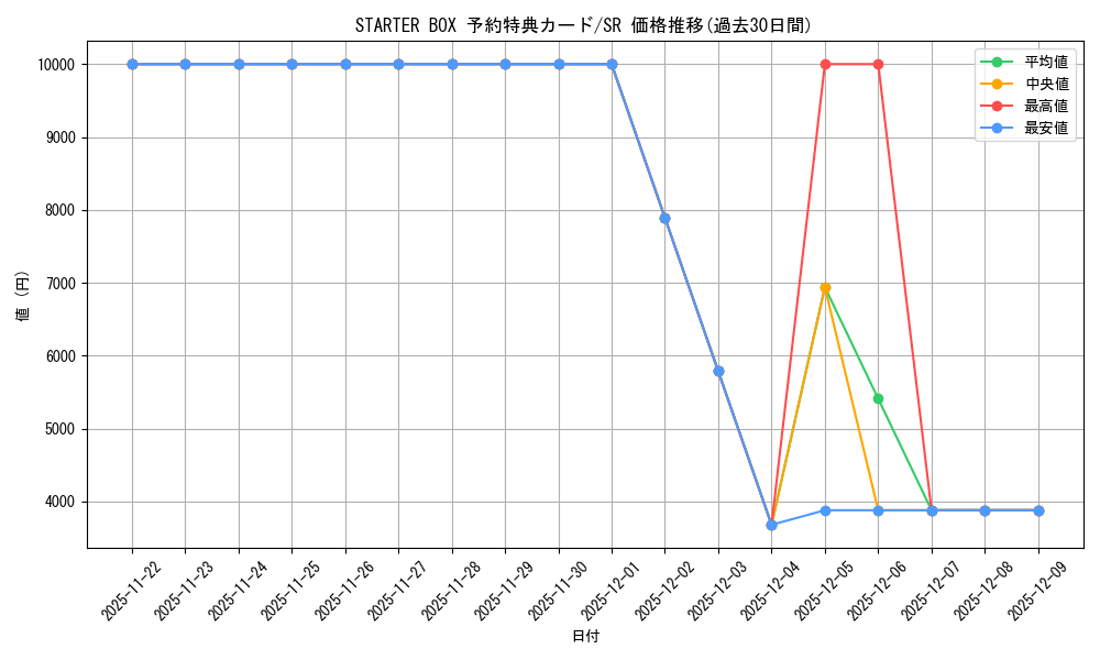 series_36797_rarity_3_graph