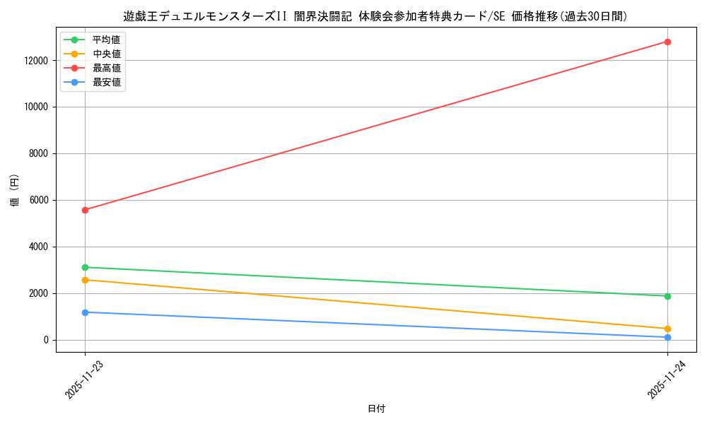series_36814_rarity_5_graph