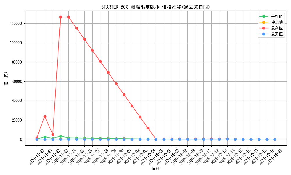 series_36815_rarity_1_graph