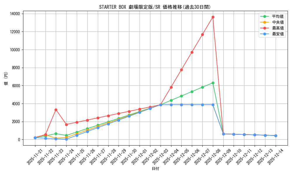 series_36815_rarity_3_graph