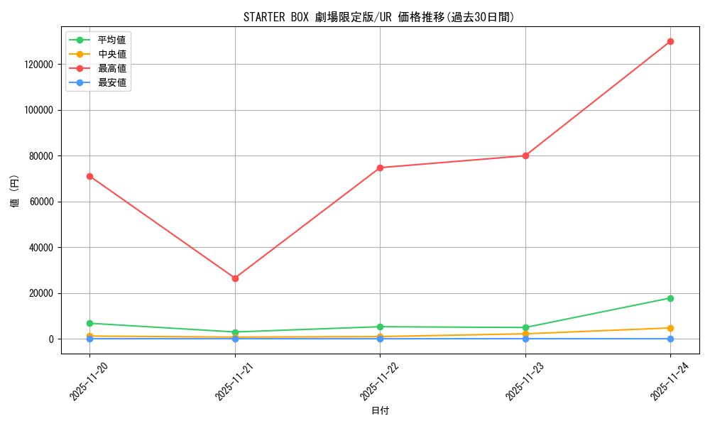 series_36815_rarity_7_graph