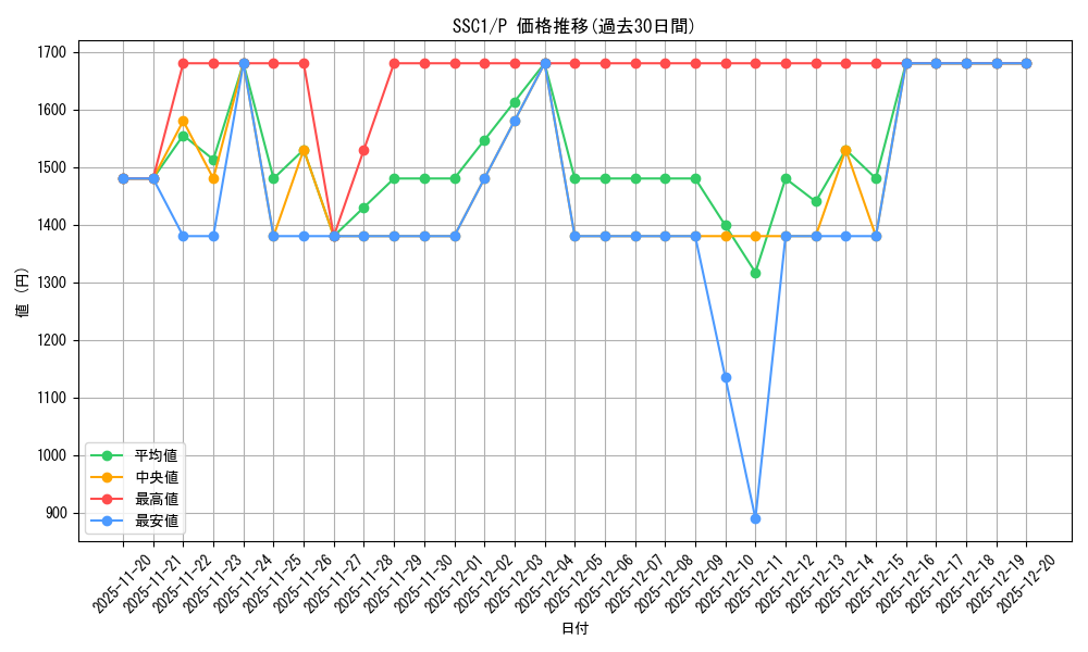 series_36955_rarity_2_graph
