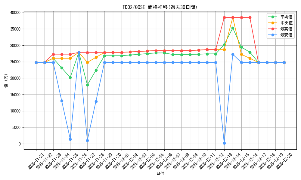 series_36967_rarity_36967_graph