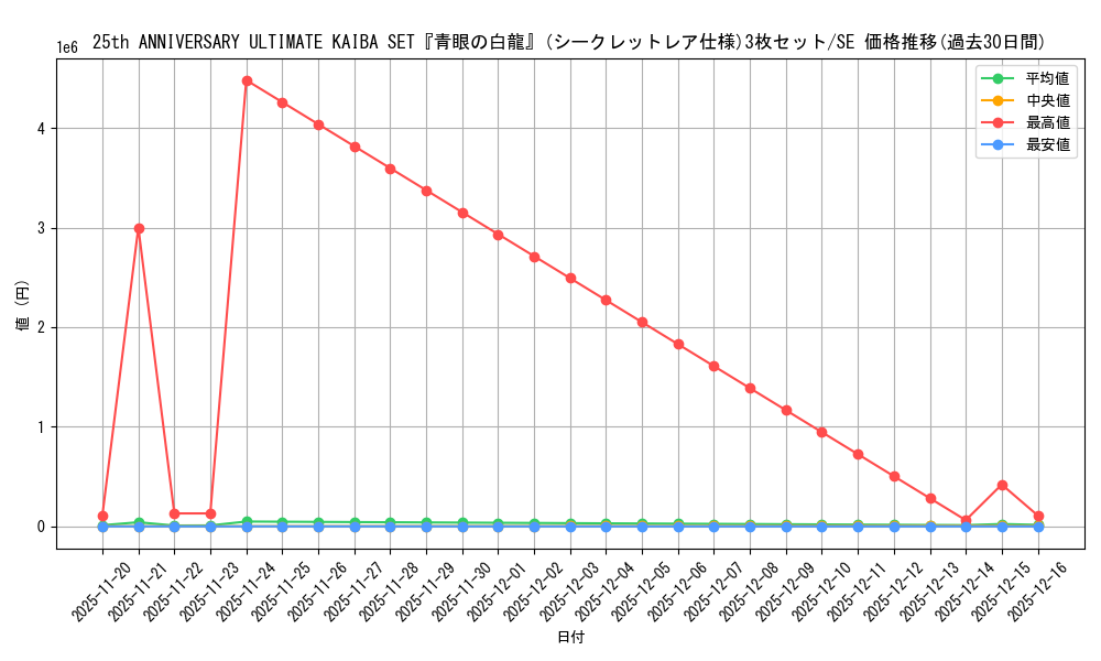 series_36973_rarity_5_graph