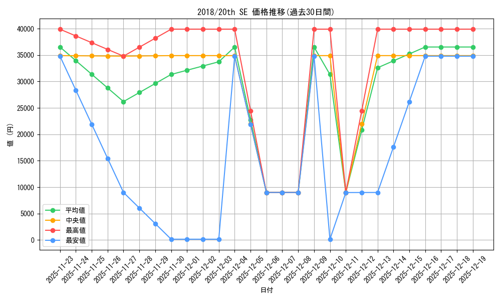 series_36986_rarity_7560_graph