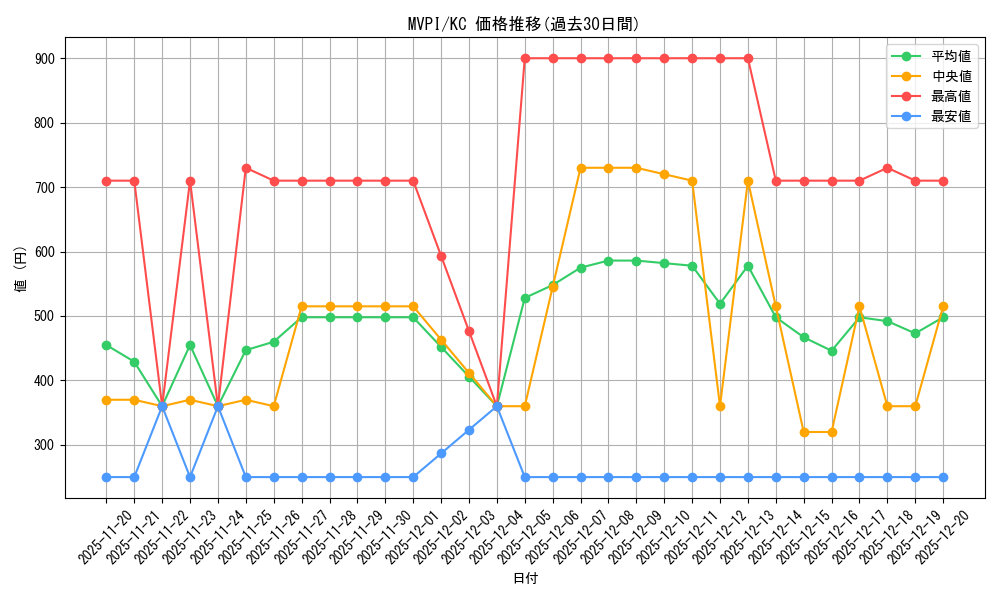 series_36992_rarity_13440_graph
