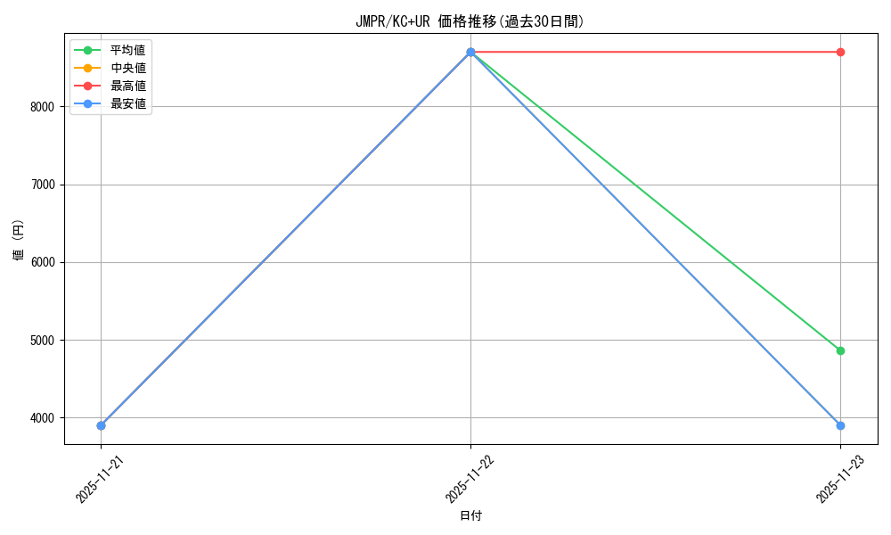 series_36993_rarity_13439_graph