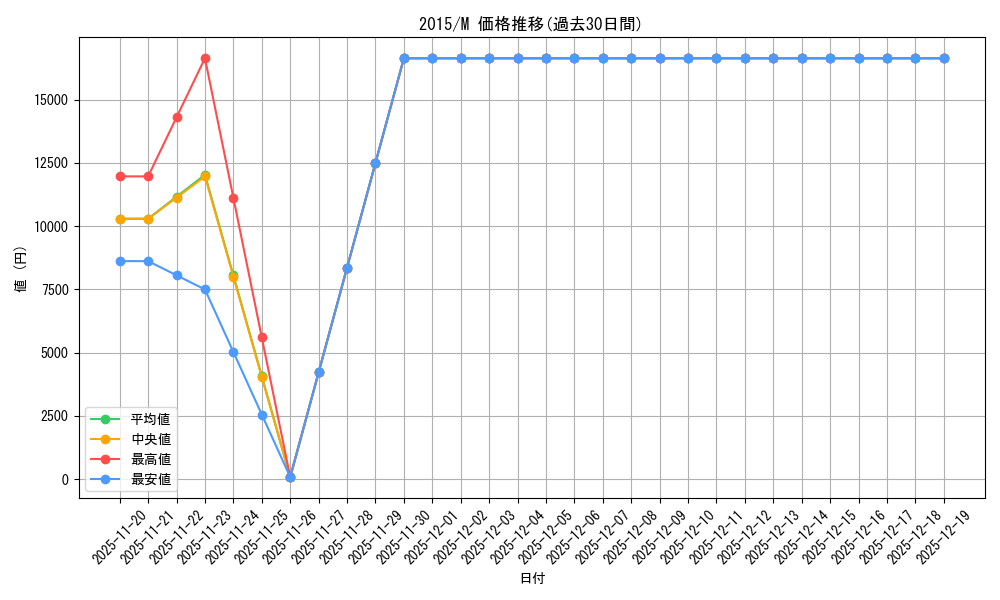 series_36994_rarity_6209_graph