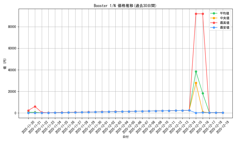 series_37148_rarity_1_graph