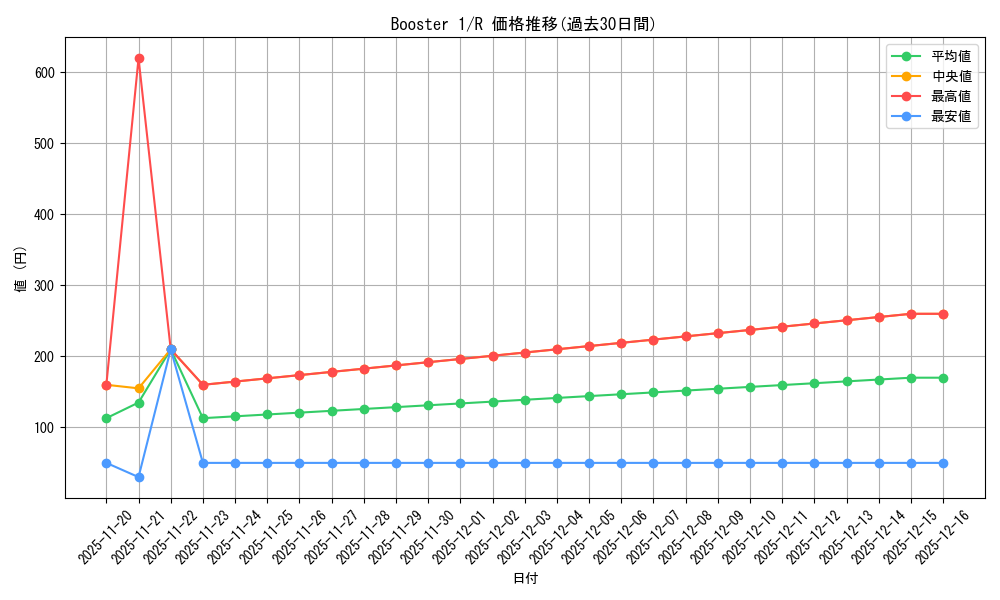 series_37148_rarity_62_graph