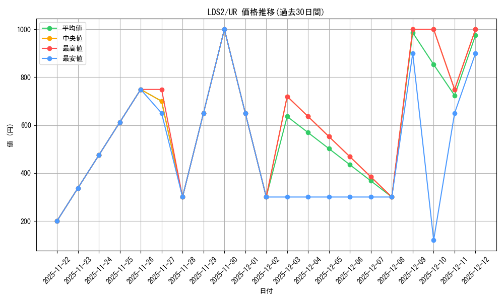 series_373135_rarity_540536_graph