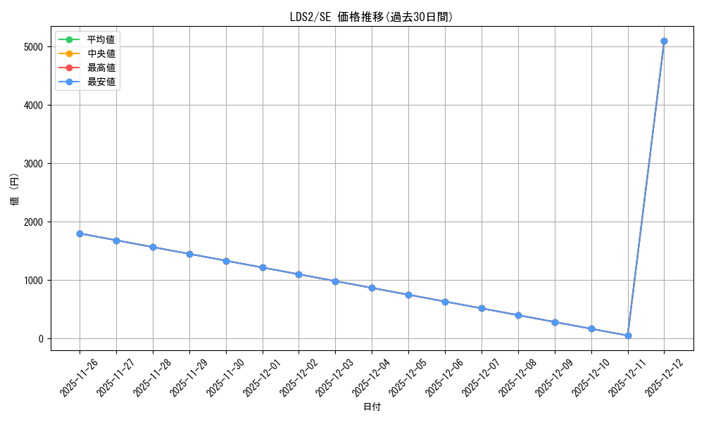 series_373135_rarity_540537_graph