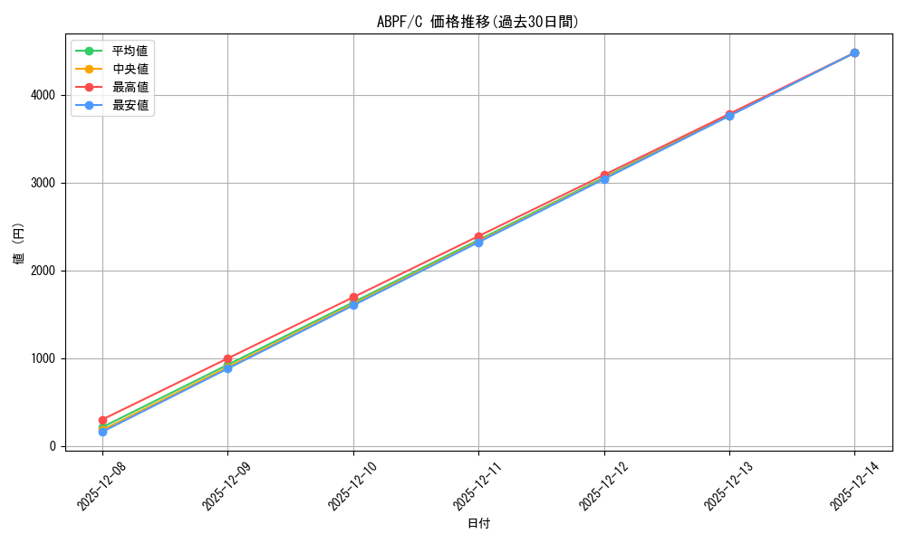 series_373137_rarity_540534_graph