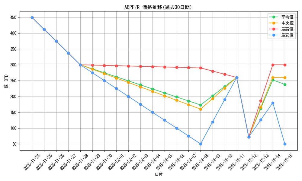 series_373137_rarity_540551_graph