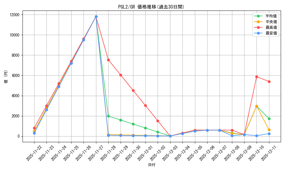 series_373147_rarity_540548_graph