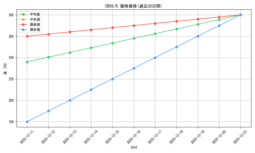 series_373177_rarity_540551_graph