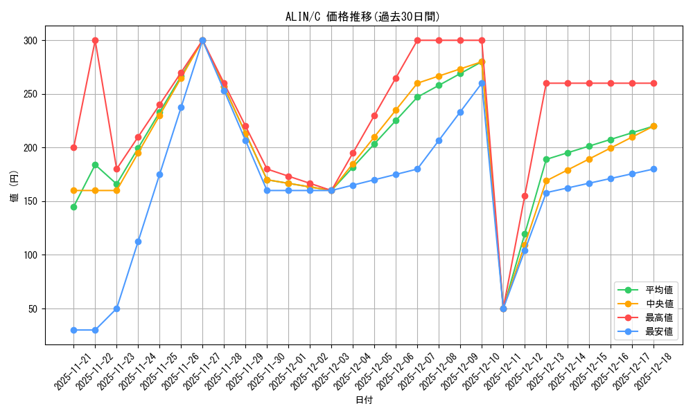 series_373629_rarity_540534_graph