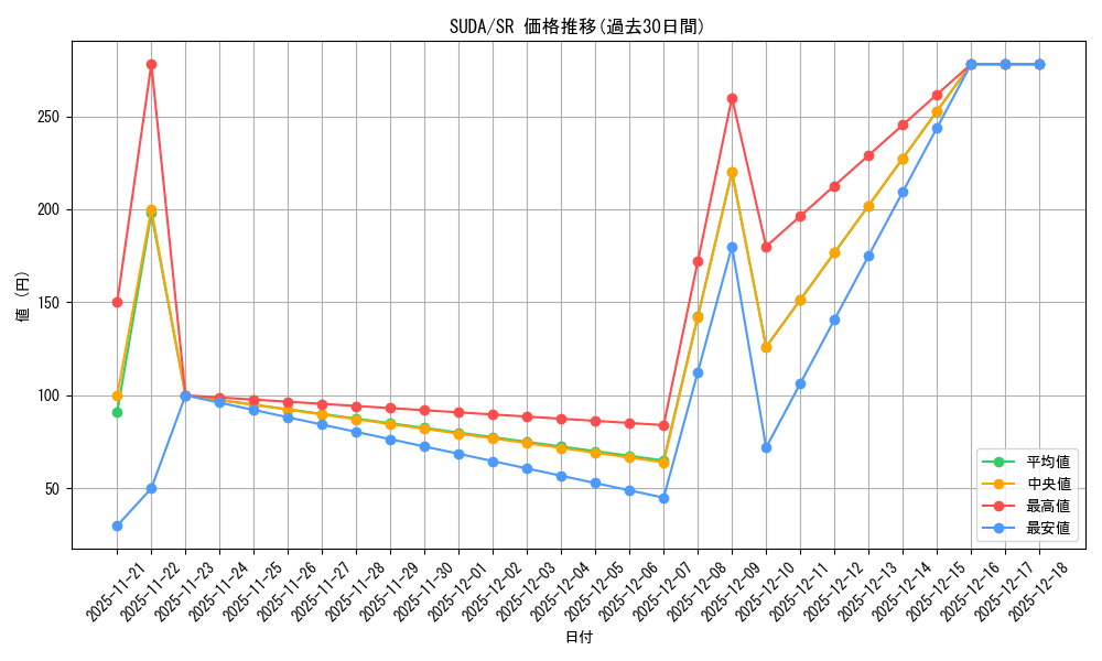 series_373898_rarity_540535_graph