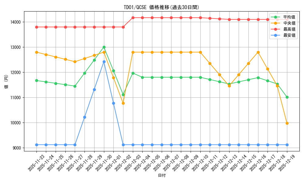 series_37411_rarity_36967_graph