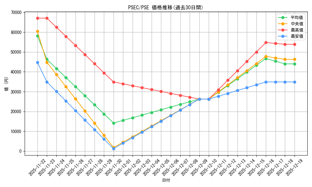 series_37429_rarity_8_graph