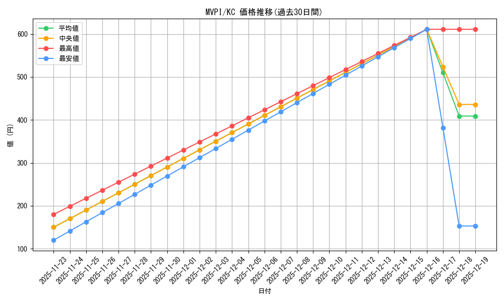 series_37441_rarity_13440_graph