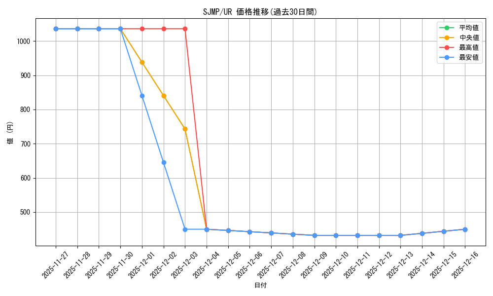 series_37445_rarity_7_graph