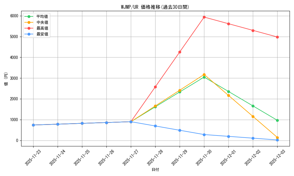 series_37453_rarity_7_graph