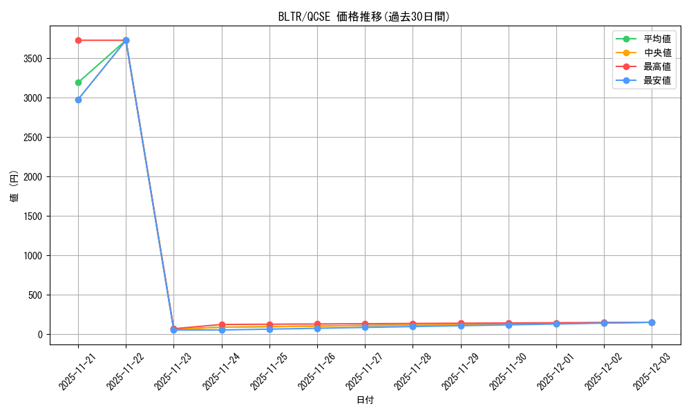 series_374664_rarity_540541_graph