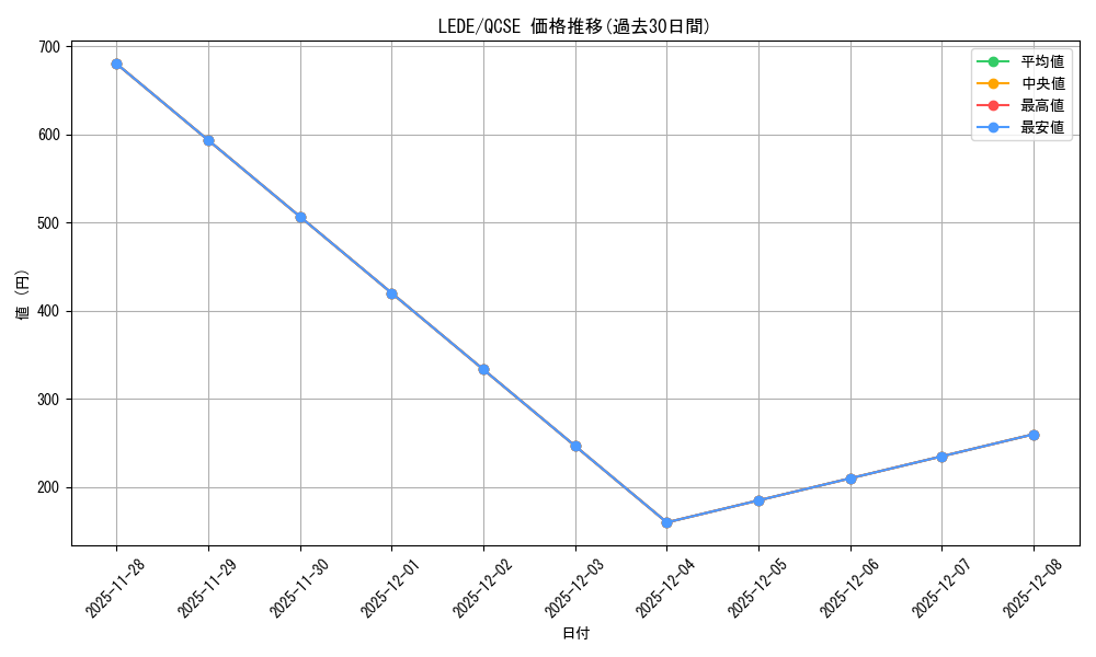 series_374743_rarity_540541_graph