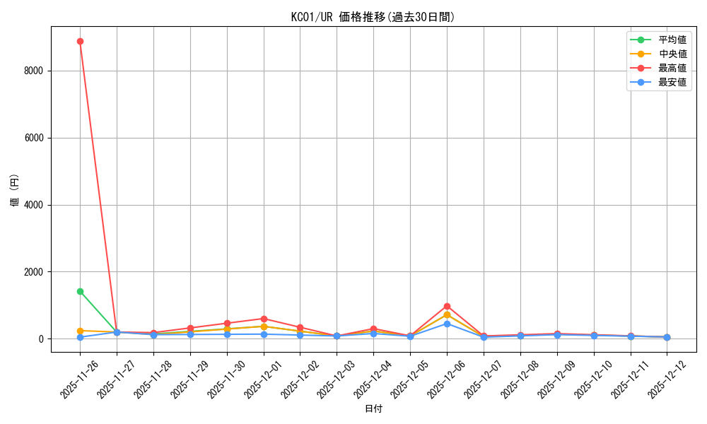series_375010_rarity_540536_graph