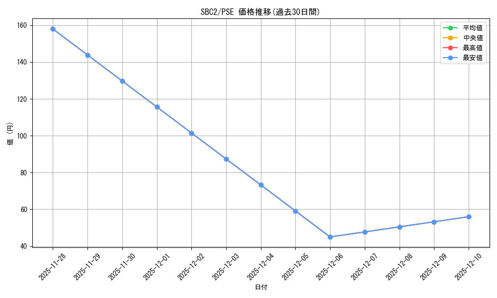 series_375205_rarity_540589_graph