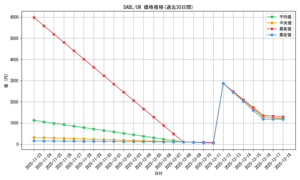 series_377276_rarity_540536_graph