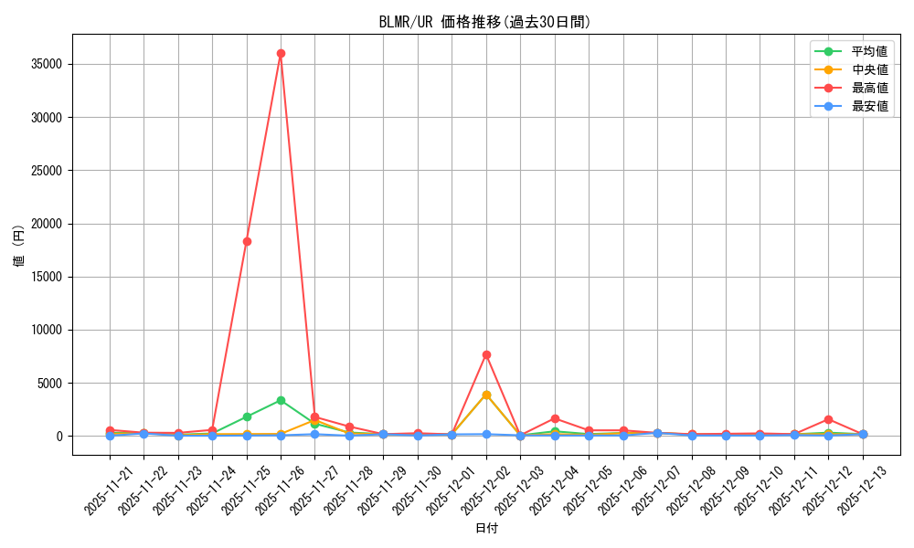series_377313_rarity_540536_graph