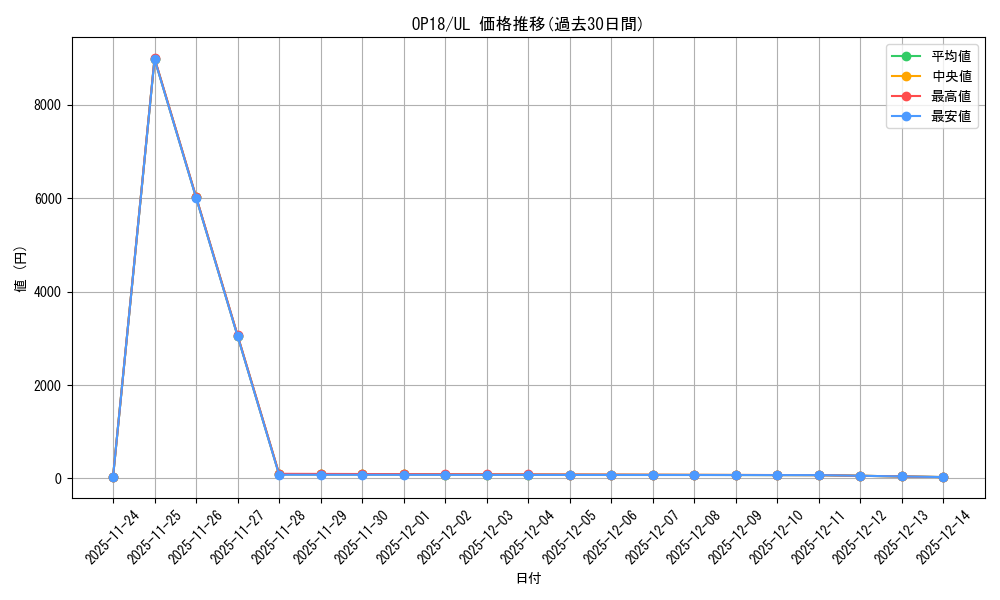 series_377345_rarity_540538_graph