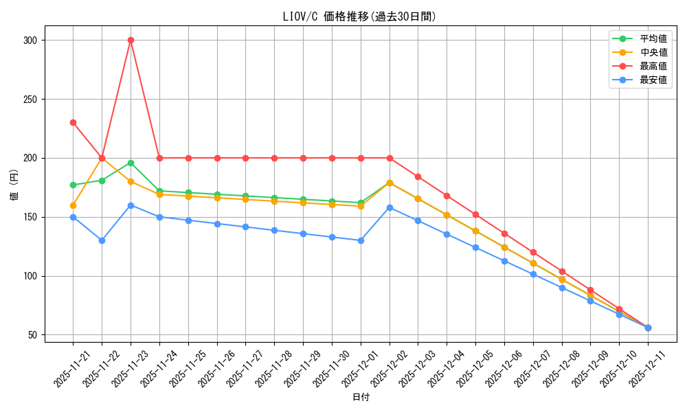 series_377399_rarity_540534_graph