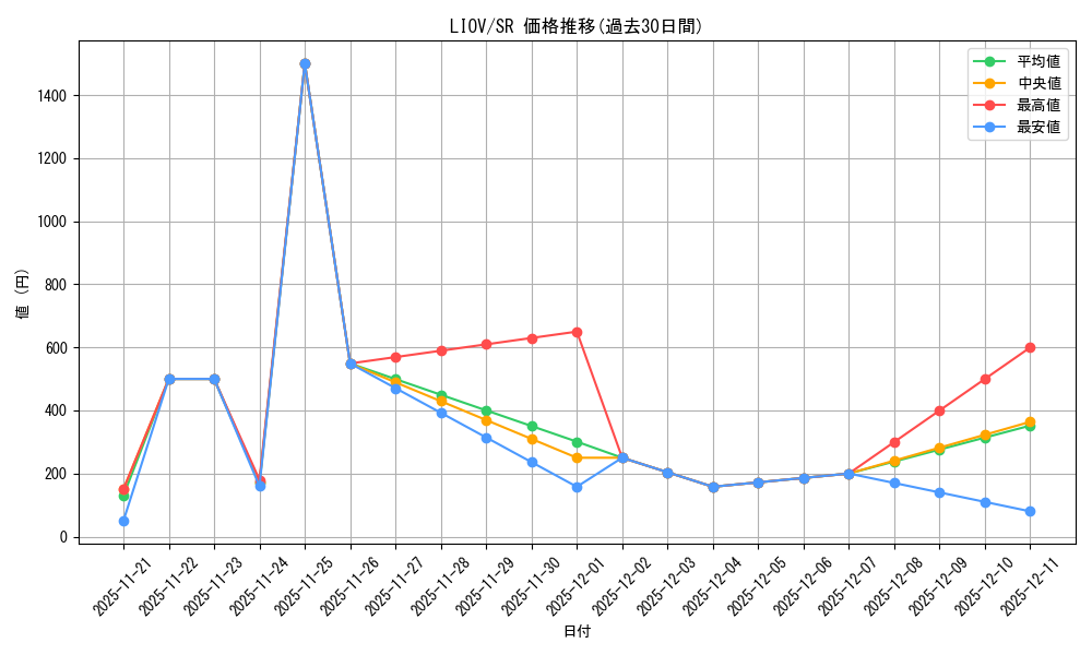 series_377399_rarity_540535_graph