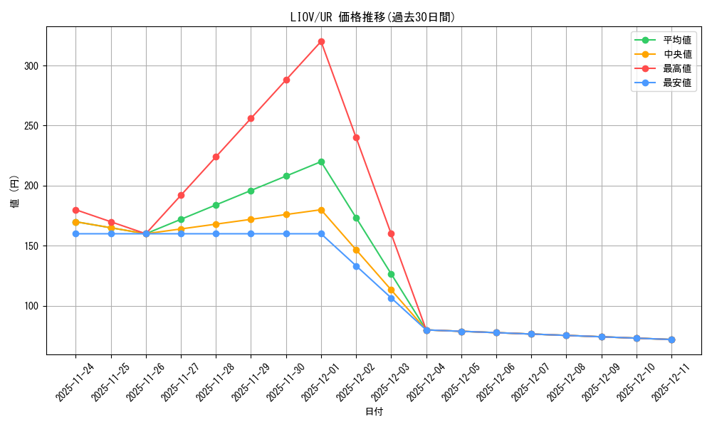 series_377399_rarity_540536_graph