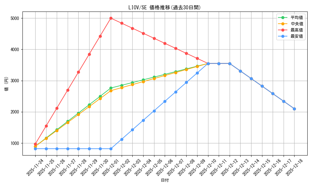 series_377399_rarity_540537_graph