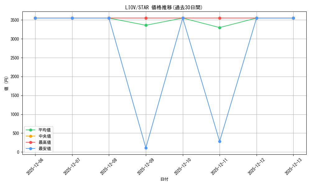 series_377399_rarity_540618_graph