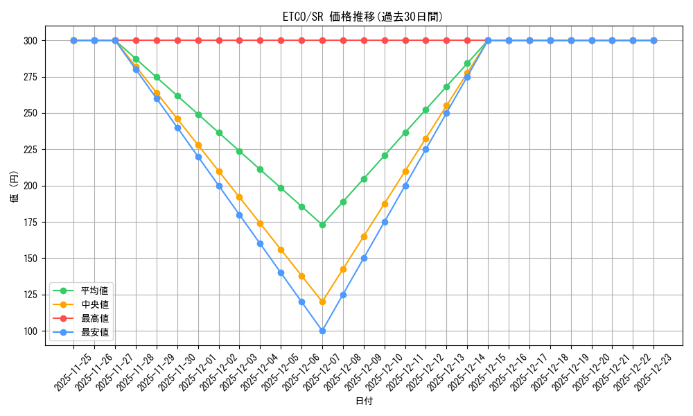 series_377460_rarity_540535_graph