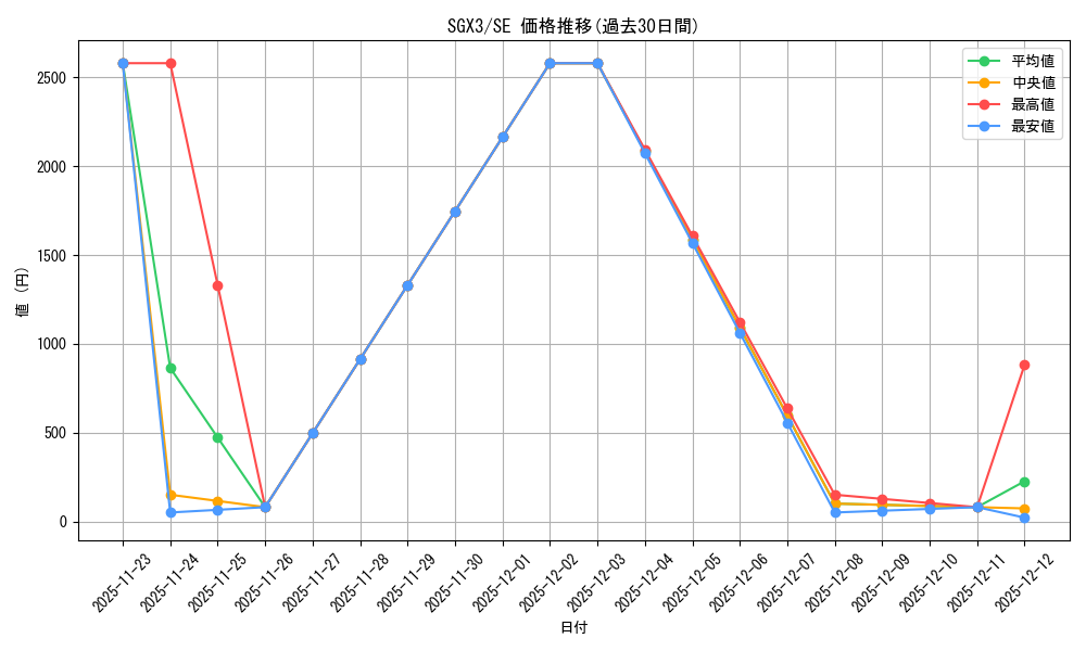series_377489_rarity_540537_graph