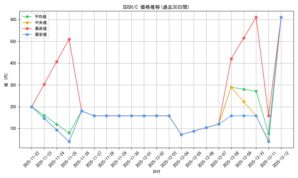 series_377494_rarity_540534_graph